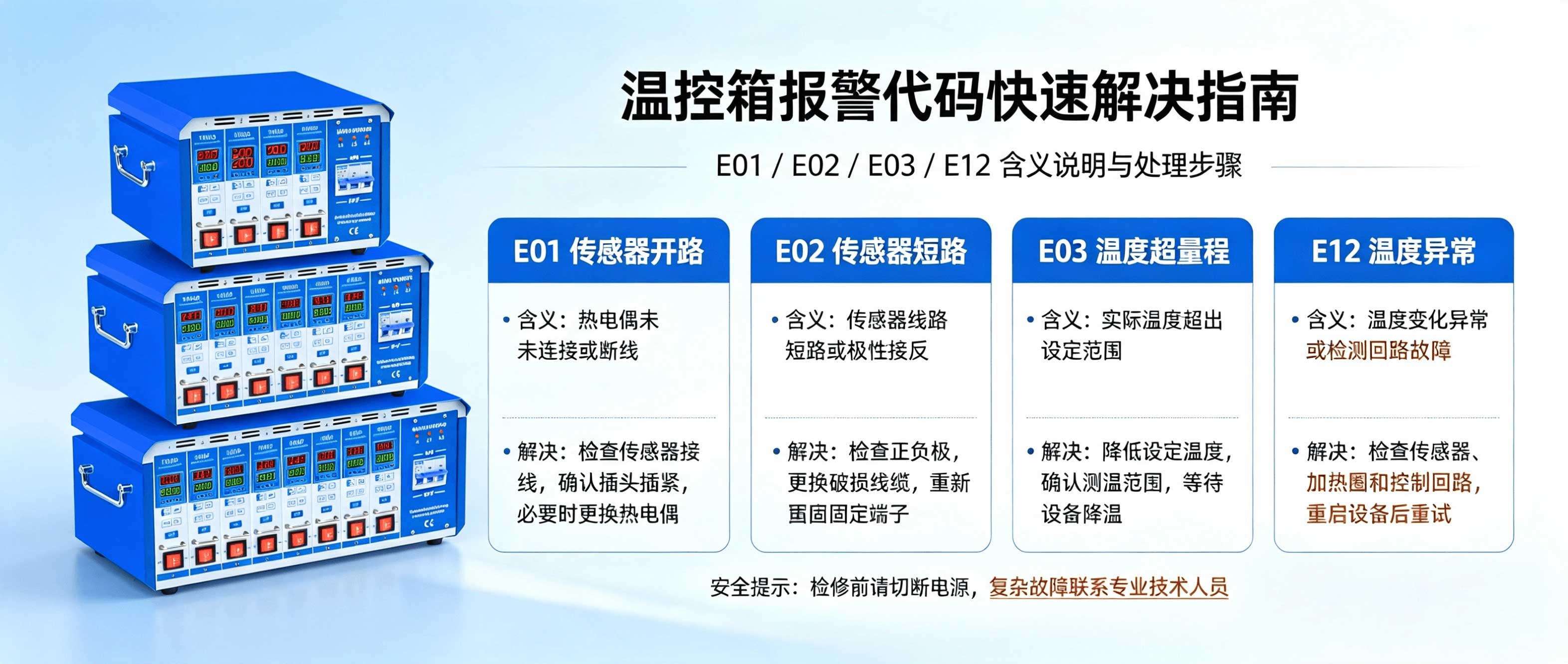 温控箱报警代码 E01/E02/E03/E12 含义说明与快速解决指南