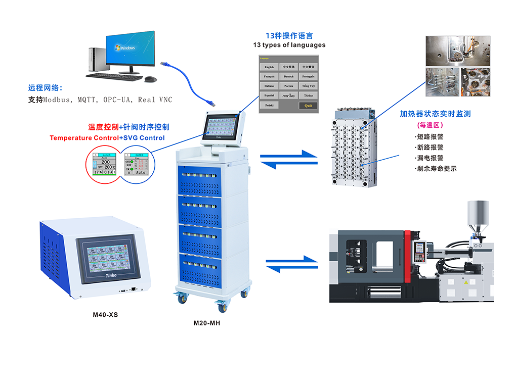 注塑机解决方案.png