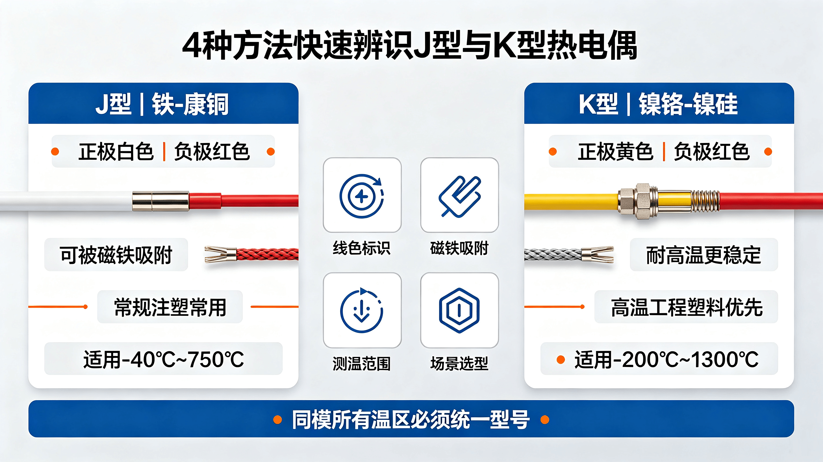 1786420052131208.png 4种方法快速辨识J型与K型热电偶.png