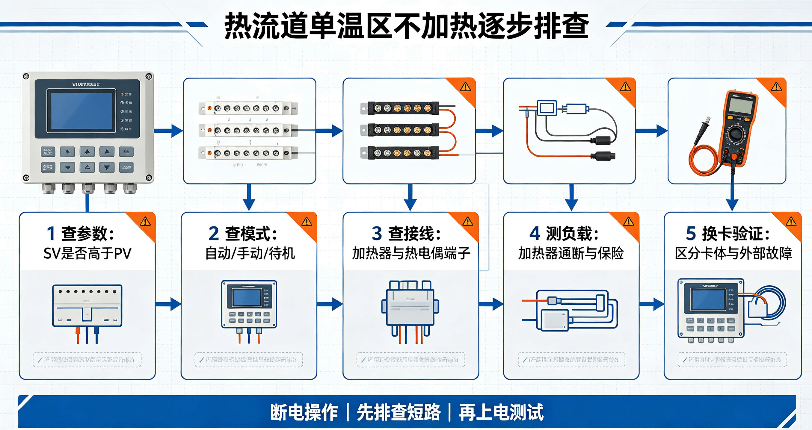 1787188943993173.png 排查.png